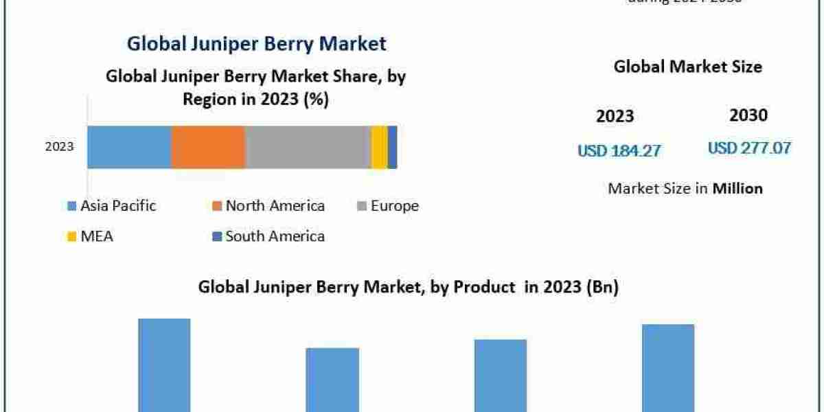 How Are Juniper Berries Gaining Traction in the Food and Beverage Industry?