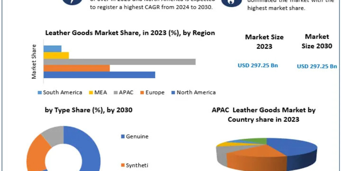 What Makes APAC the Fastest-Growing Region in the Leather Goods Market?
