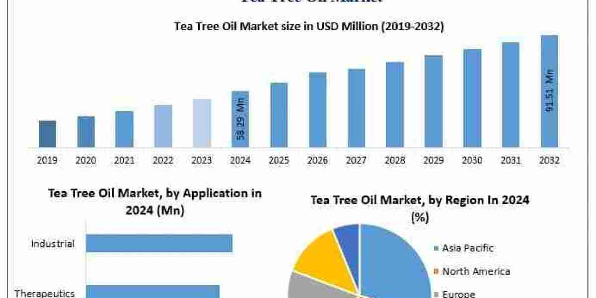 How Is Tea Tree Oil Being Used Across Different Industries?