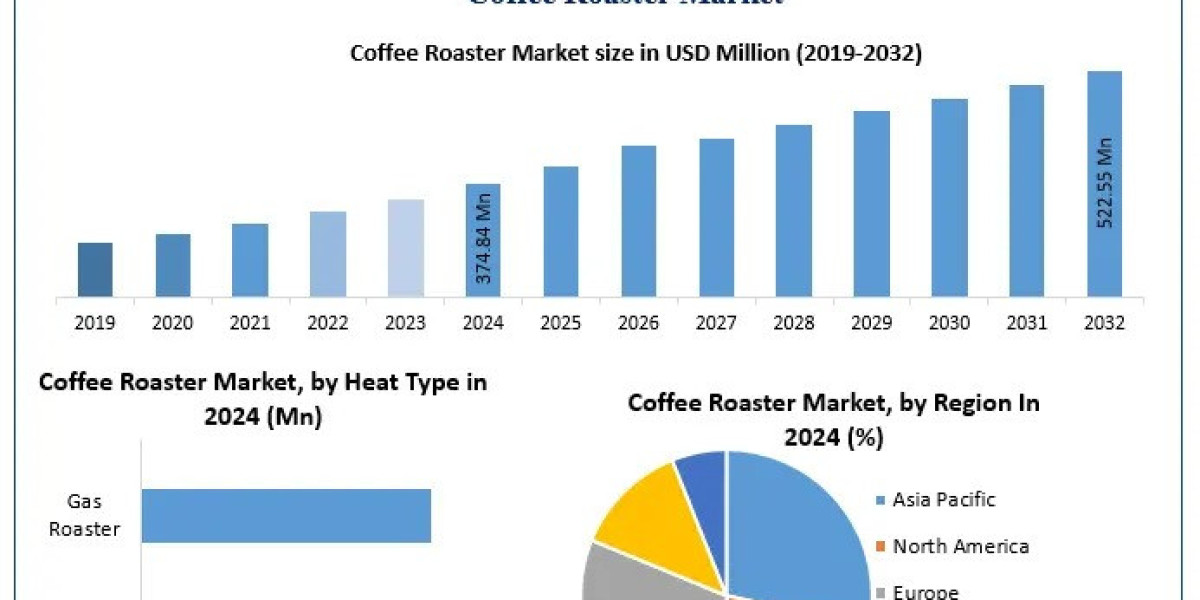How Does the Rise of Coffee Culture Affect Roasting Businesses?