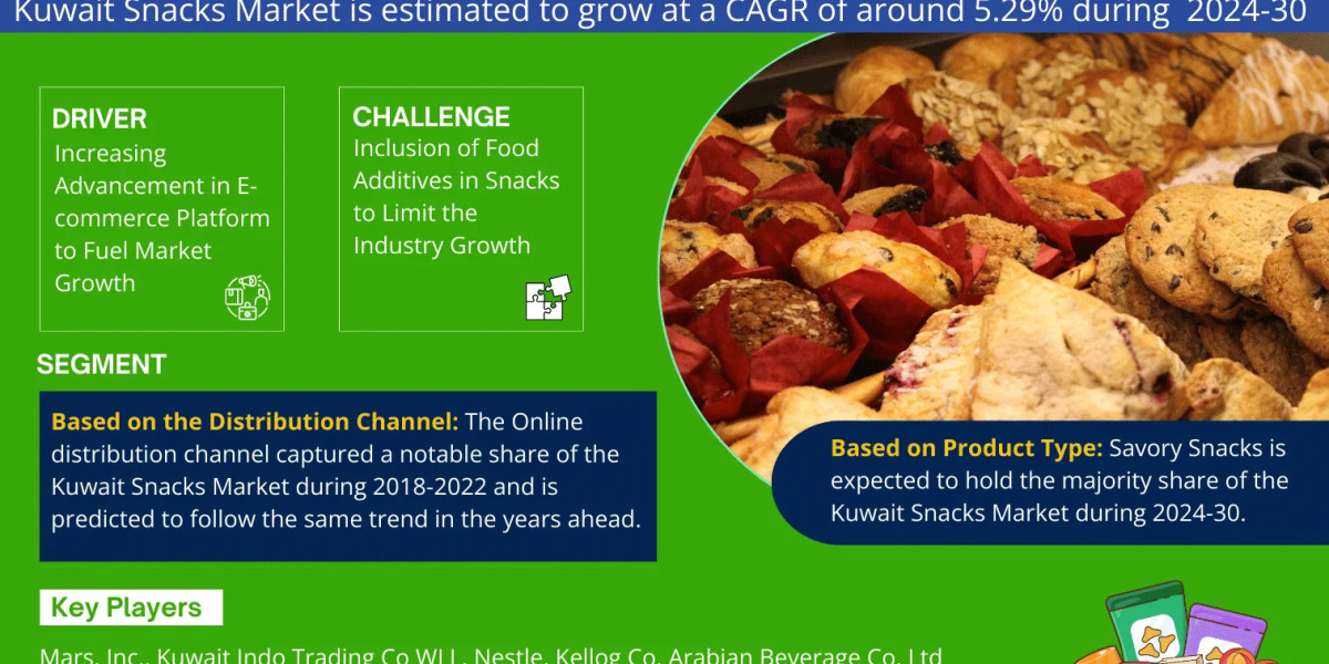 Kuwait Snacks Market Comprehensive Analysis and Forecast 2024 to 2030