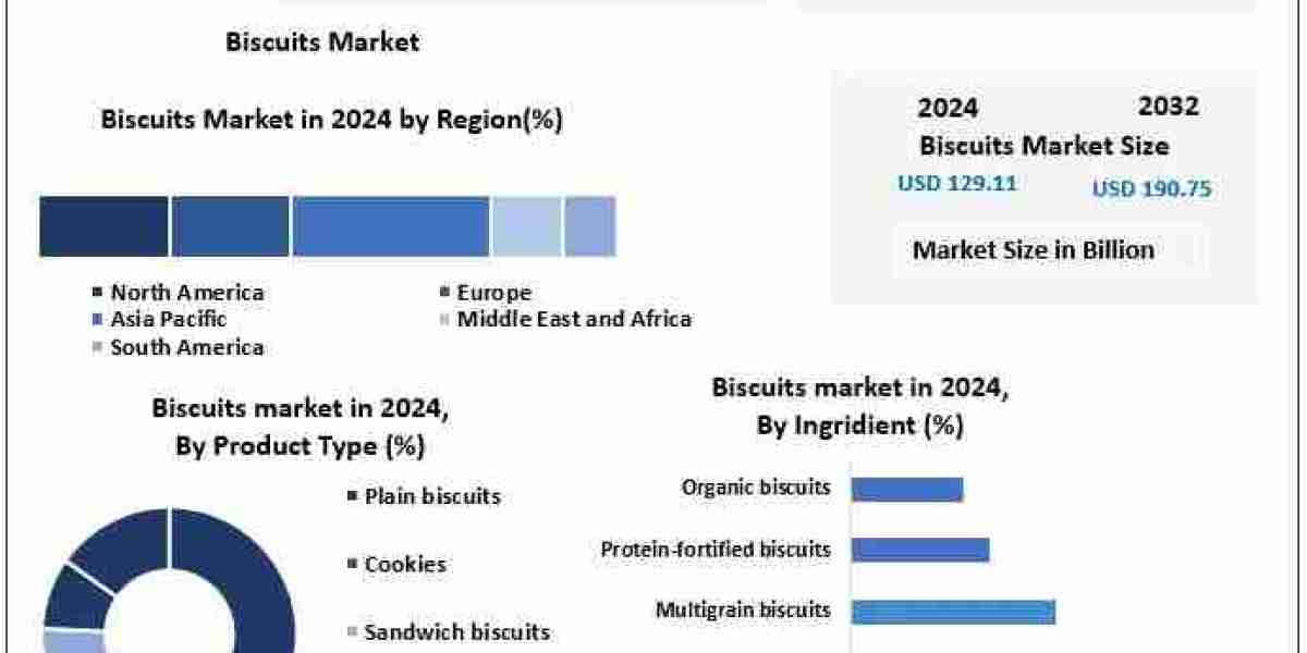 Biscuits Market Trends: Innovation, Health, and Indulgence
