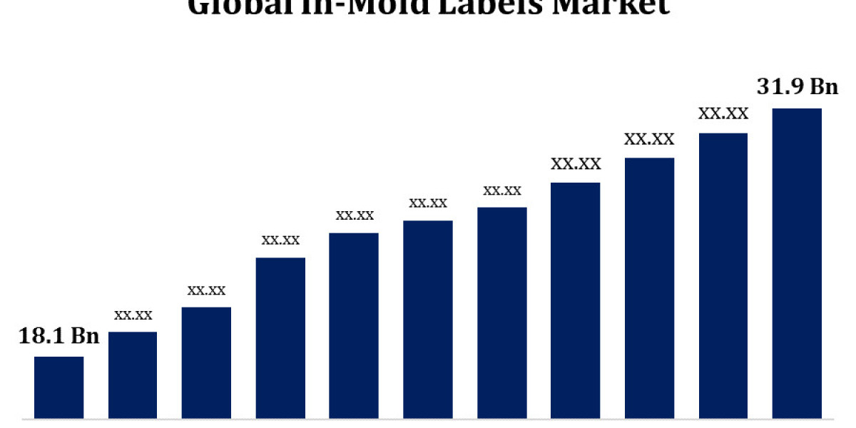 In-Mold Labels Market: A Smarter, Sustainable Solution for Modern Packaging