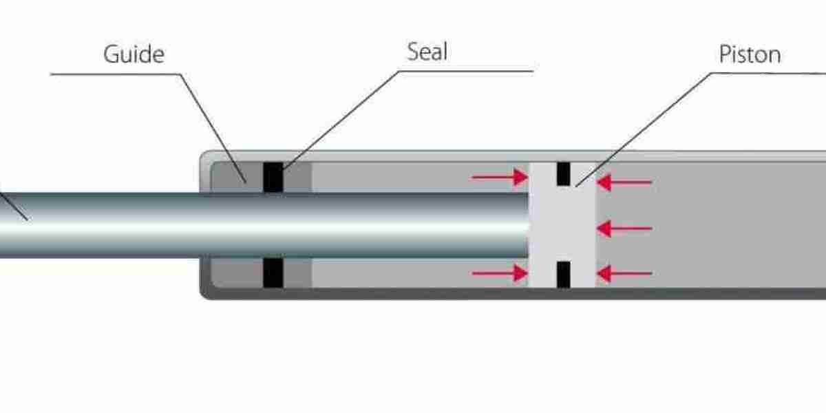 Gas Spring Market on the Rise: Expected to Grow at 5.5% CAGR Through 2035