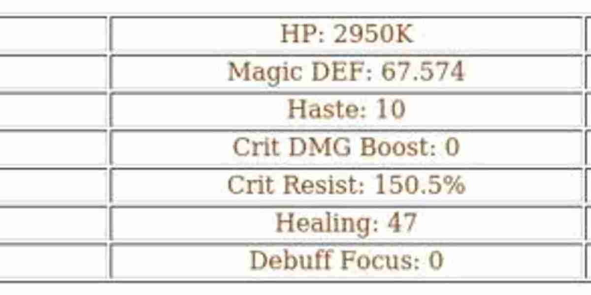 Rowan: Top Support Hero in Gaming - Abilities & Tips