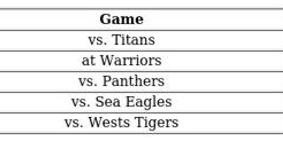 North Queensland Cowboys' Dramatic NRL Revival