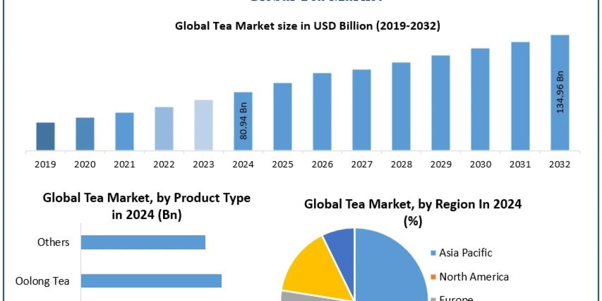 Tea Market Growth Factors Demand for Herbal and Specialty Teas on the Rise