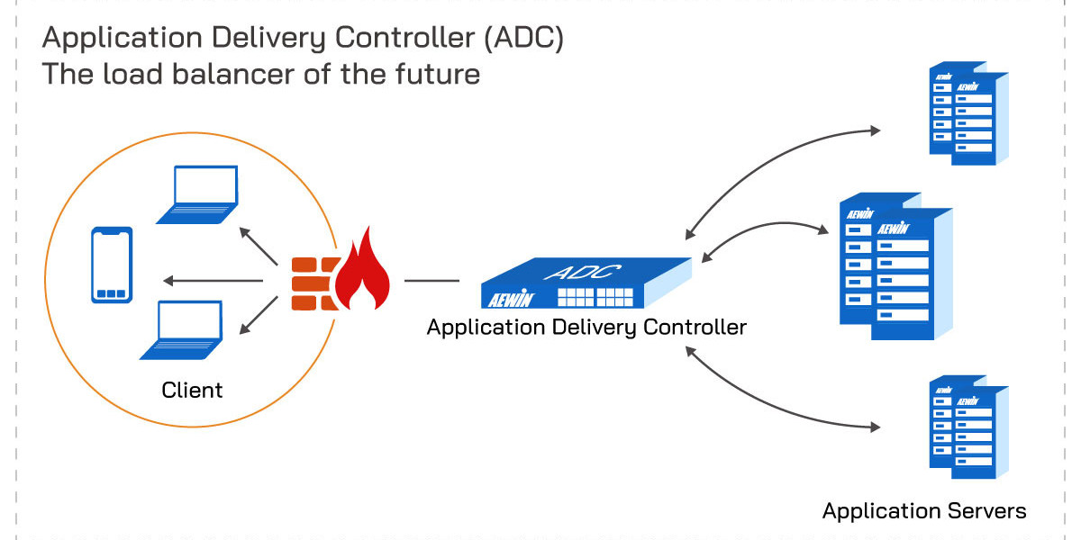 Navigating the Future: A Deep Dive into the Application Delivery Controller (ADC) Market