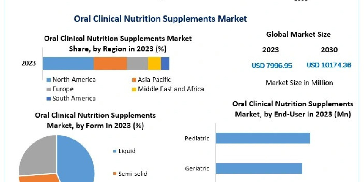 Diverse applications across healthcare settings position oral clinical nutrition supplements as a vital market segment