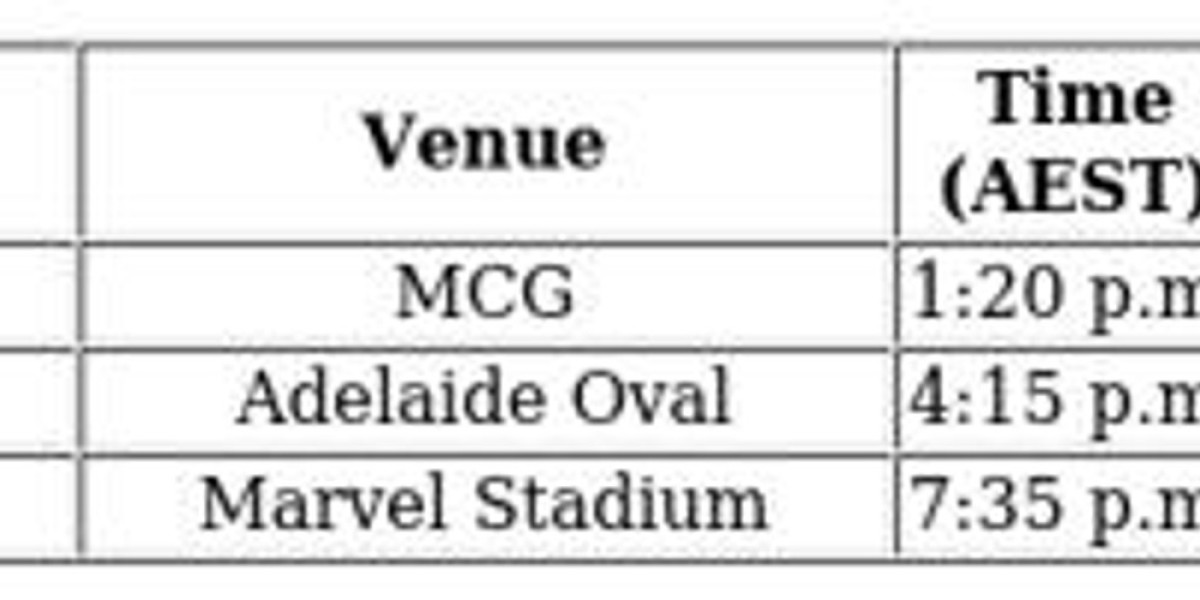 AFL Round 6 - Eagles vs. Bombers: Live Coverage