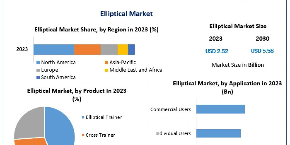 Octane Fitness, Nautilus, and Schwinn Compete for Dominance in Rapidly Expanding Elliptical Market