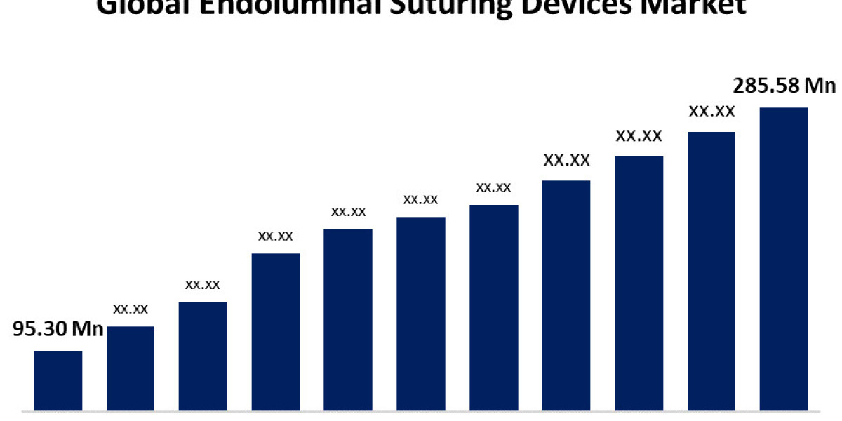 Endoluminal Suturing Devices Market: Trends, Growth Drivers, and Future Outlook