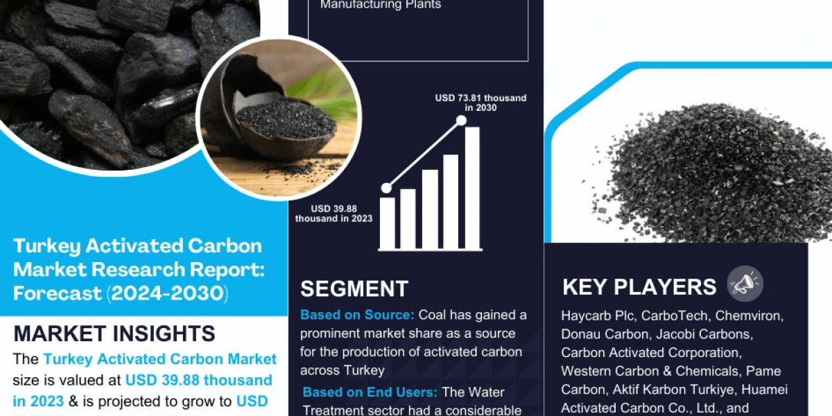 Turkey Activated Carbon Market Comprehensive Analysis and Forecast 2024 to 2030