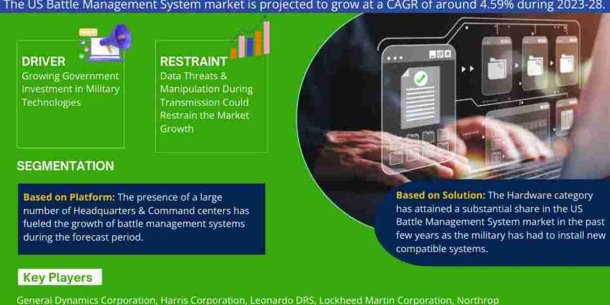 US Battle Management System Market Comprehensive Analysis and Forecast 2023 to 2028