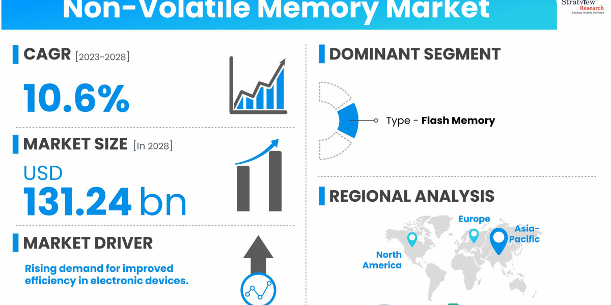 Key Market Dynamics Reshaping the Non-Volatile Memory Industry