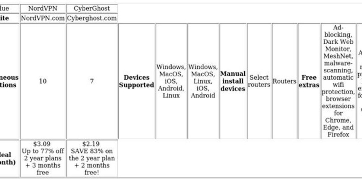 VPN Provider Comparison - Top Choices Analyzed