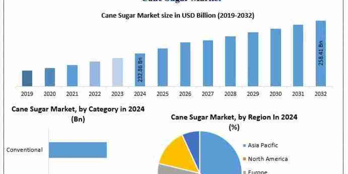 From Farms to Global Tables: Cane Sugar’s Winning Strategy