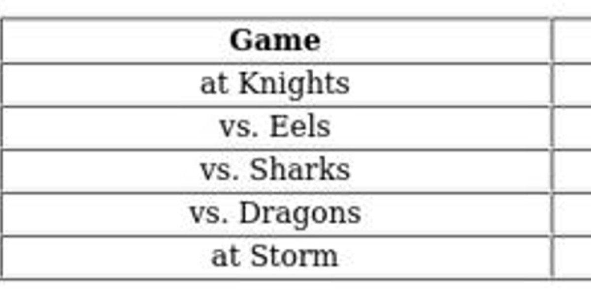 NRL Clash: Newcastle vs Wests Tigers - Watch Free