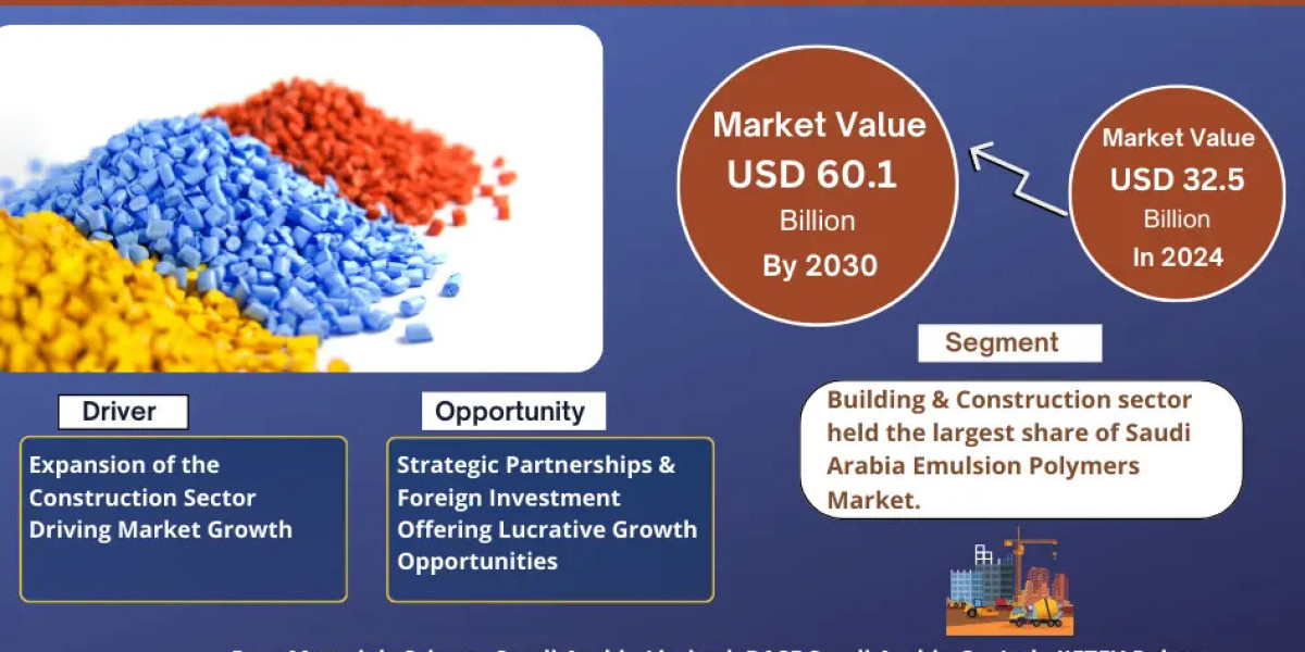 Saudi Arabia Emulsion Polymers Market Comprehensive Analysis and Forecast 2024 to 2030