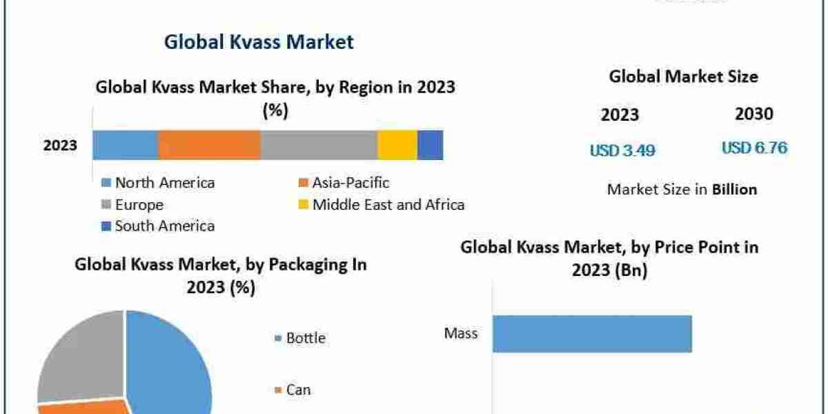 Why Kvass is Gaining Traction in the Health Beverage Segment