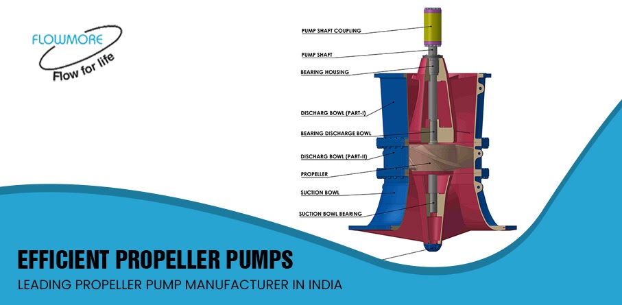 Efficient Propeller Pumps: Leading Propeller Pump Manufacturer in India