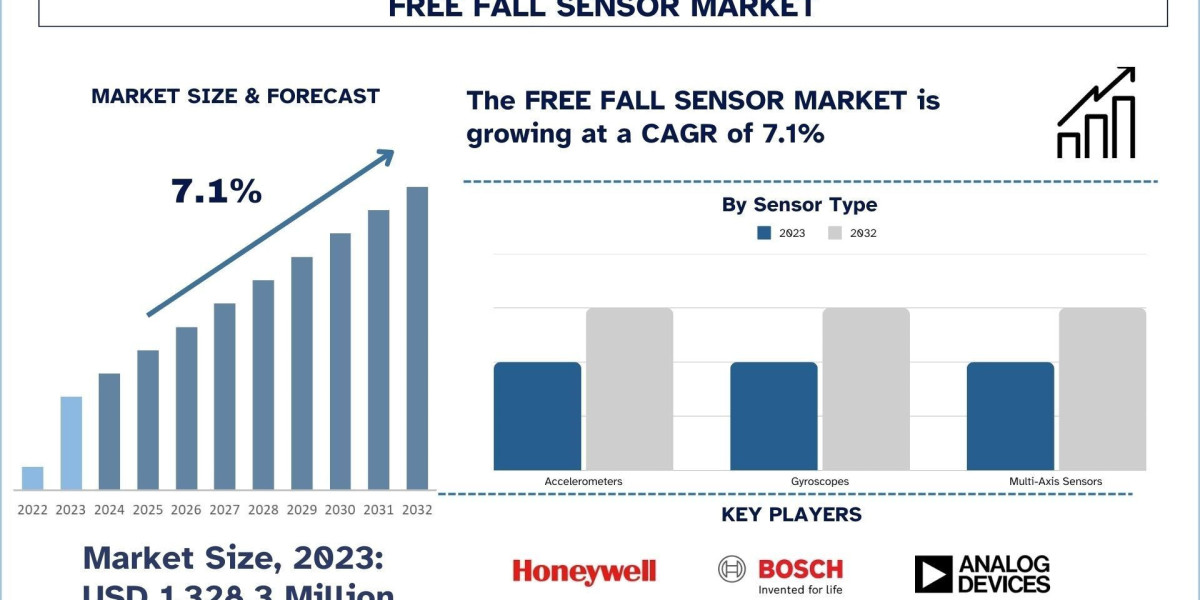 Free Fall Sensor Market Growth, Trends & Research Report (2024-2032)