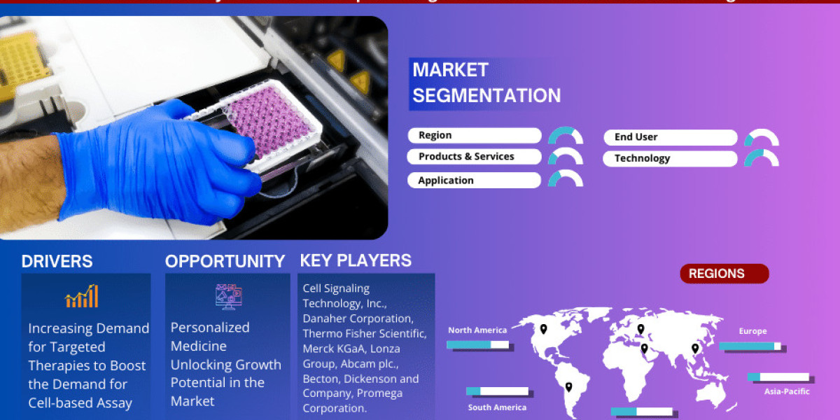 Global Cell-based Assay Market Comprehensive Analysis and Forecast 2024 to 2029