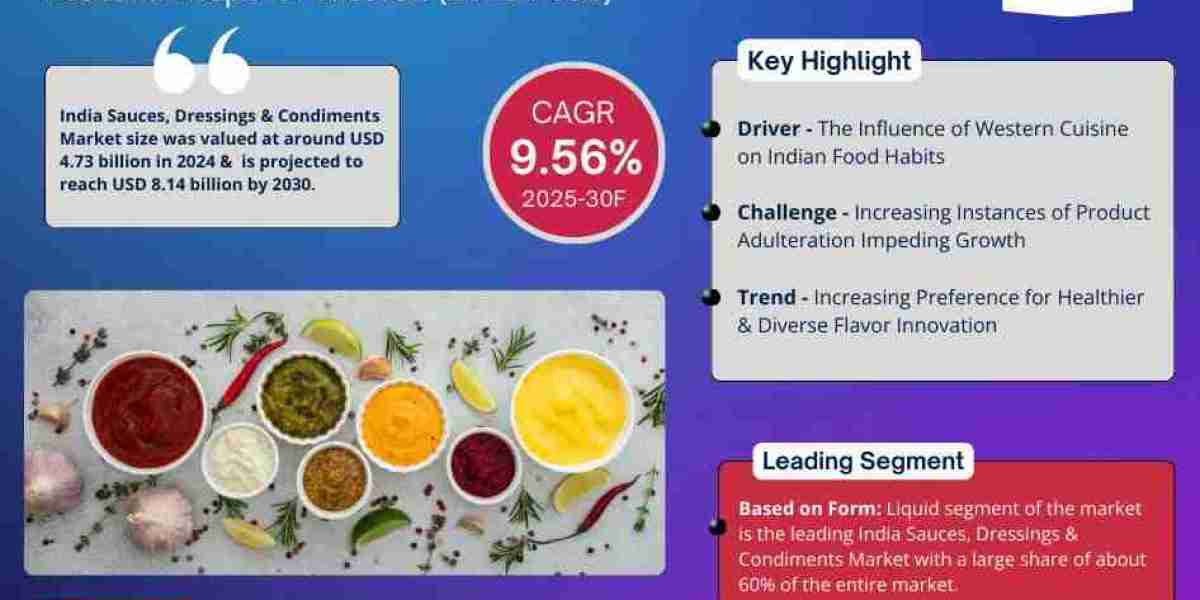 India Sauces, Dressings & Condiments Market Comprehensive Analysis and Forecast 2025 to 2030