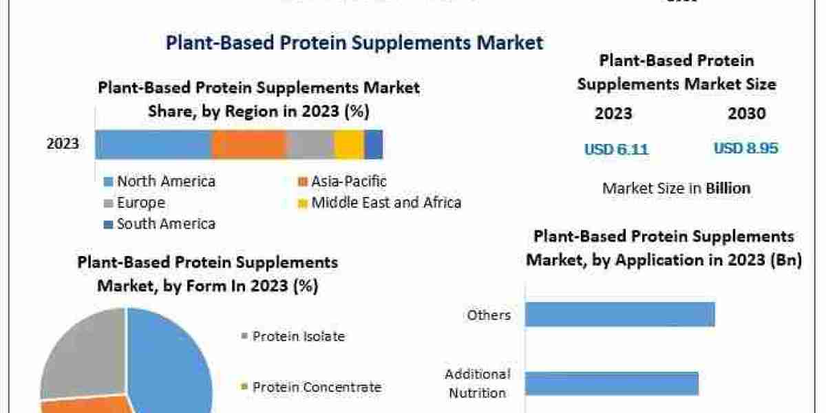 The Rise of Vegan Nutrition Drives Global Plant Protein Supplement Growth