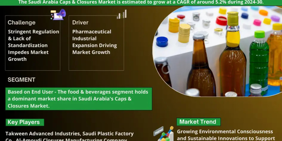 Saudi Arabia Caps & Closures Market Comprehensive Analysis and Forecast 2024 to 2030
