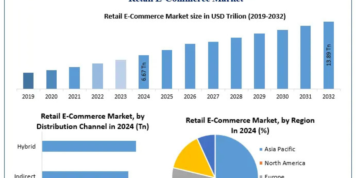 What Are the Key Challenges for New Entrants in the Competitive Retail E-Commerce Space?