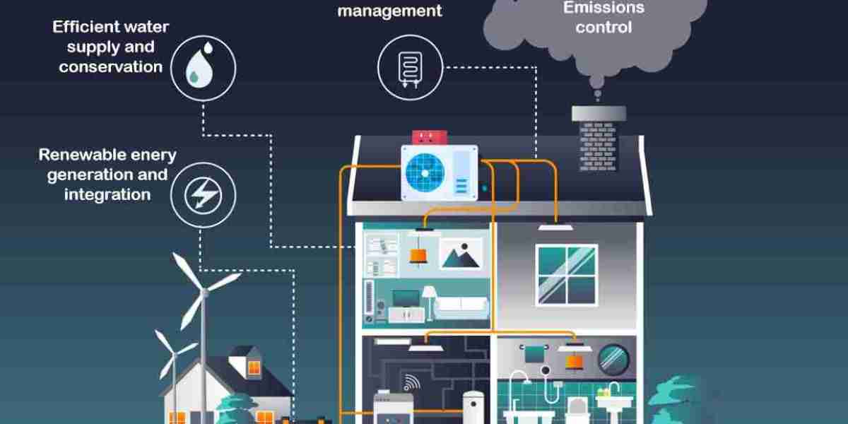 Building to Grid Technology Market Poised for Growth, Projected to Reach $15.36 Billion by 2035