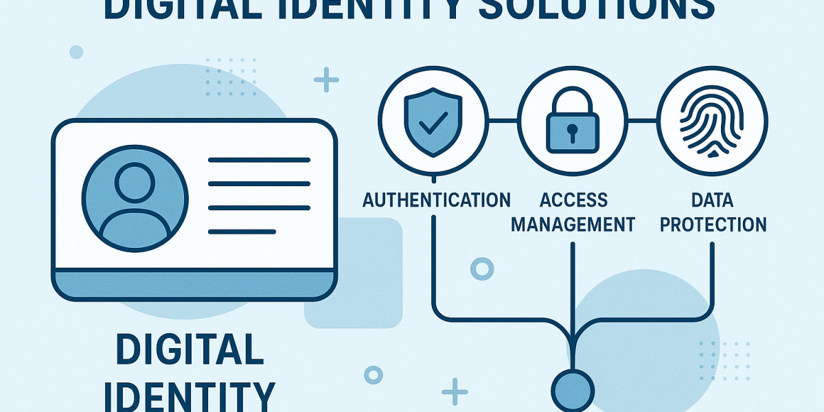 US Digital Identity Solutions Market Size Projected to Hit $34.03 billion by 2030