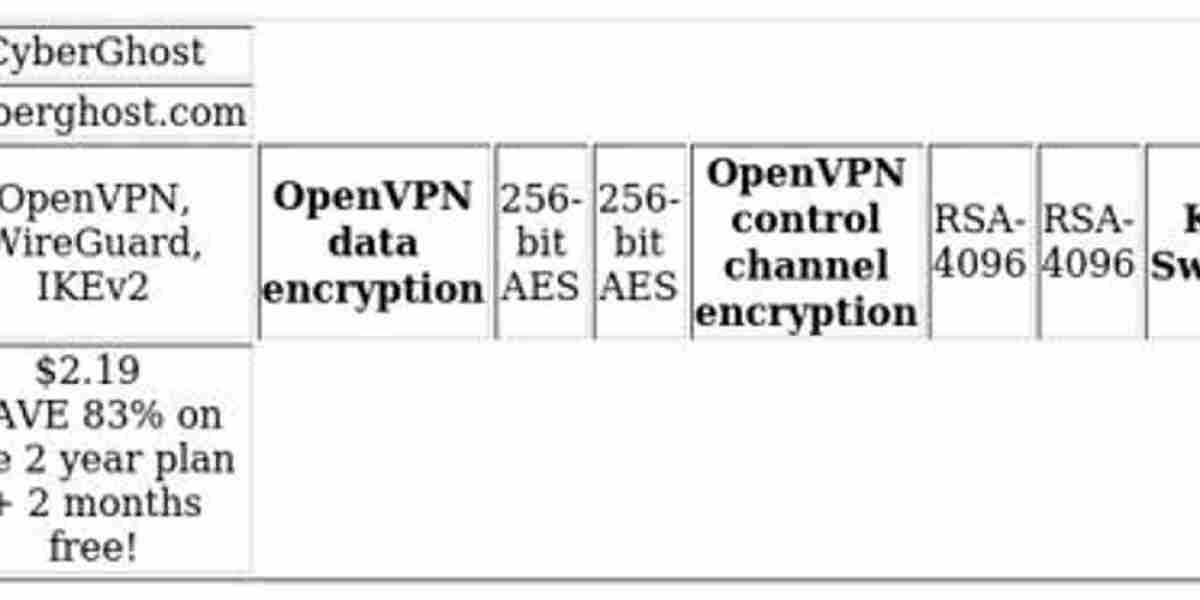 VPN Comparison: ExpressVPN vs CyberGhost