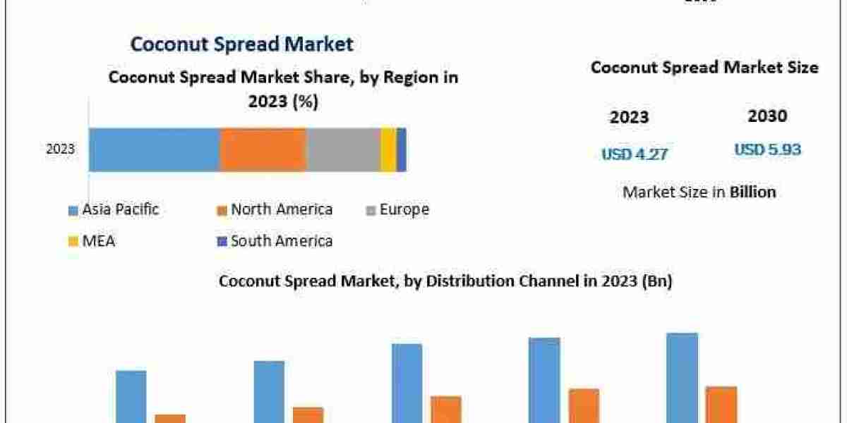 Why Coconut Spread is Gaining Popularity Across the Globe