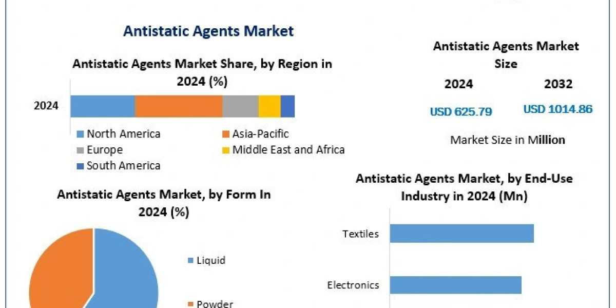 Antistatic Agents Market Future Prospects , Current Scenario And Forecast  2032