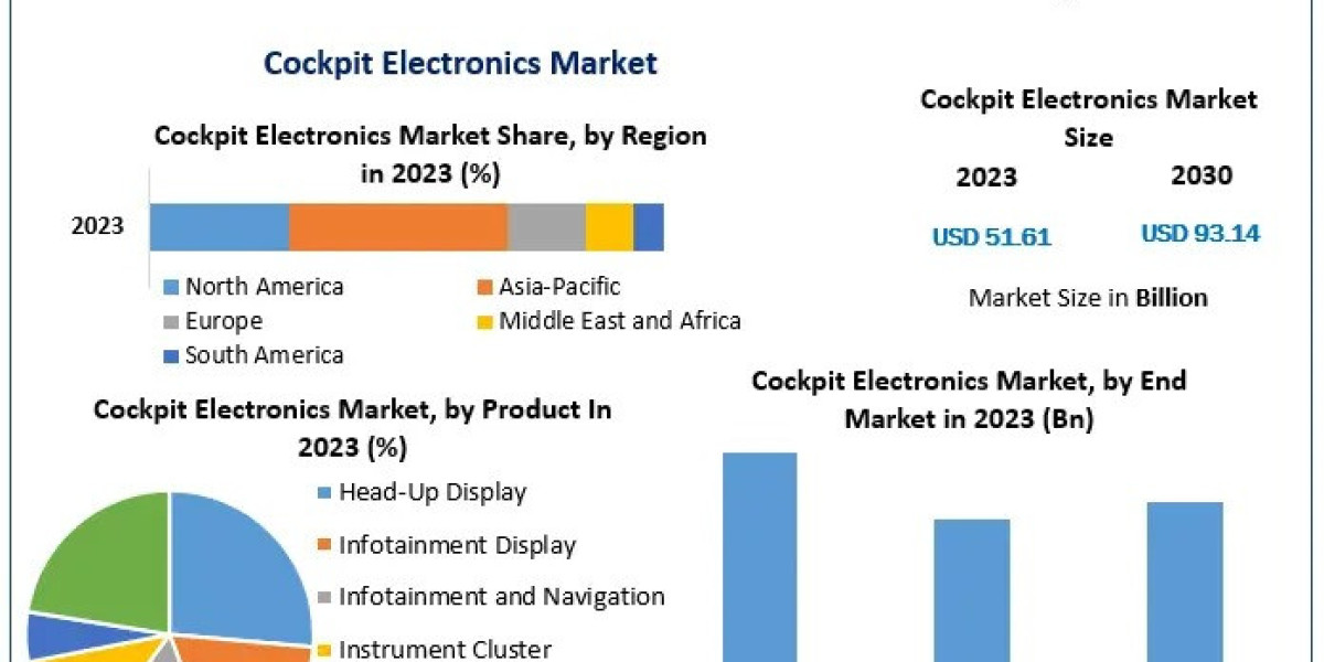 Key Players Invest Heavily in Automotive Cockpit Innovation