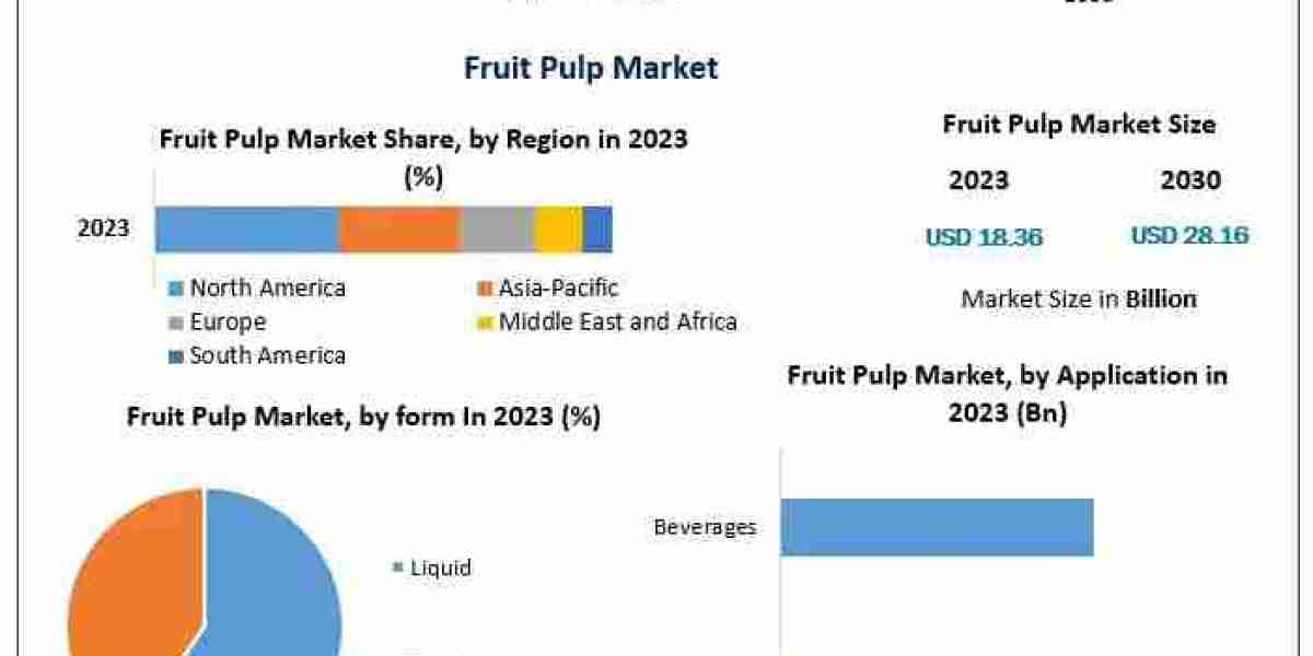 How is fruit pulp transforming the food and beverage industry