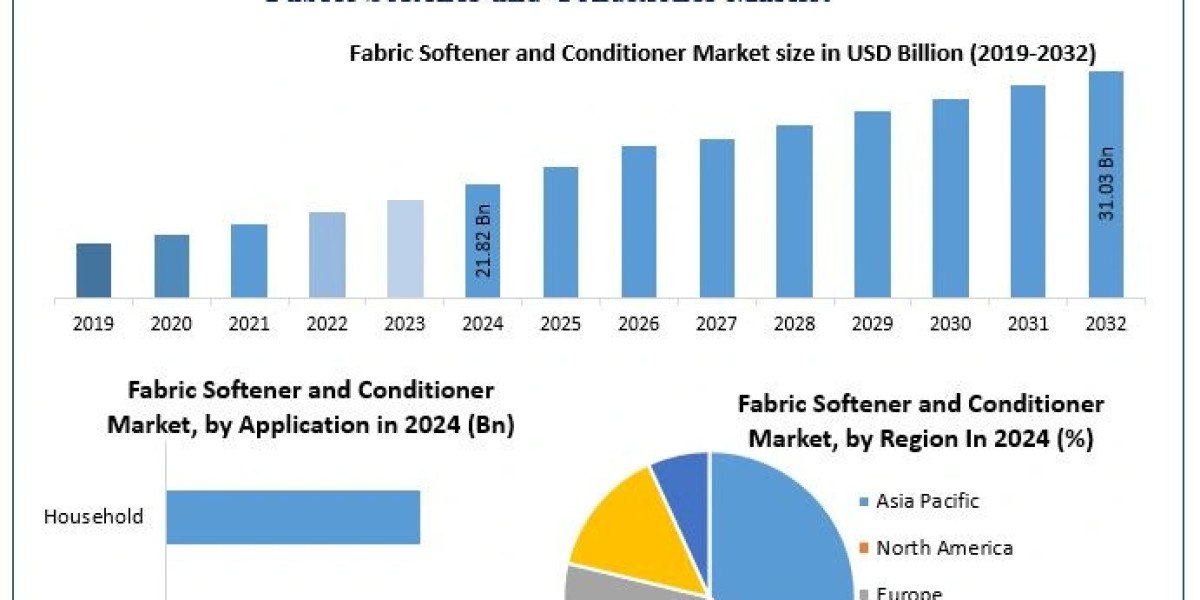 Why Are Commercial Applications Like Hospitality Driving 65% of Fabric Softener Market Revenue?
