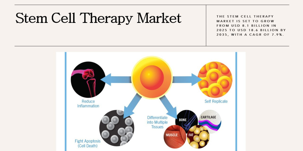 What’s Fueling the $18.6 Billion Stem Cell Therapy Market?