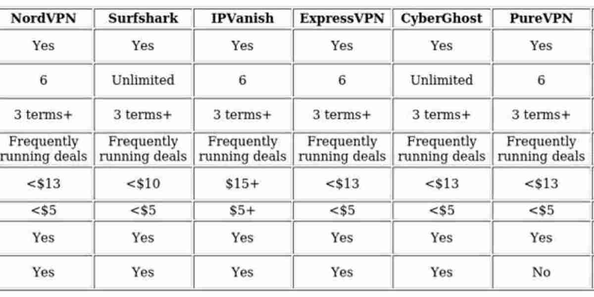 Best VPNs for Smart TVs: Top Picks & Guide