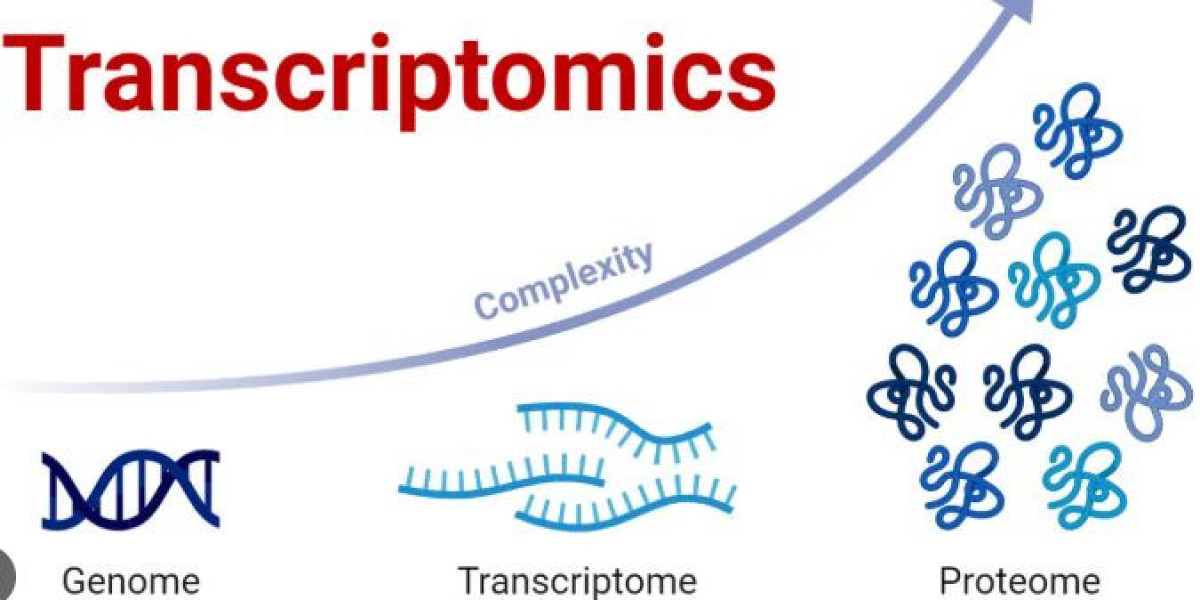 Transcriptomics Technologies Market: A Comprehensive Analysis
