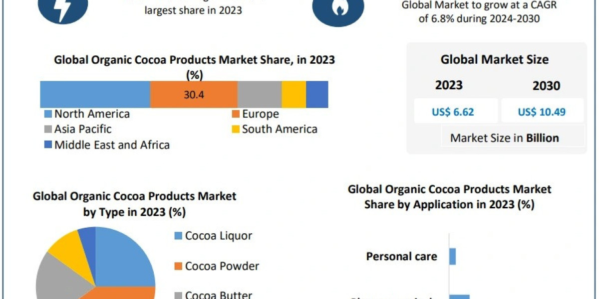 Organic Cocoa vs. Conventional Cocoa Market Trends and Consumer Preferences