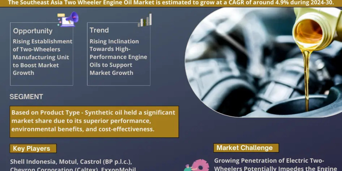 Southeast Asia Two Wheeler Engine Oil Market Comprehensive Analysis and Forecast 2024 to 2030