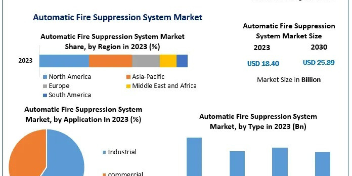 What Recent Mergers and Acquisitions Have Shaped the Automotive Fire Suppression Industry?​