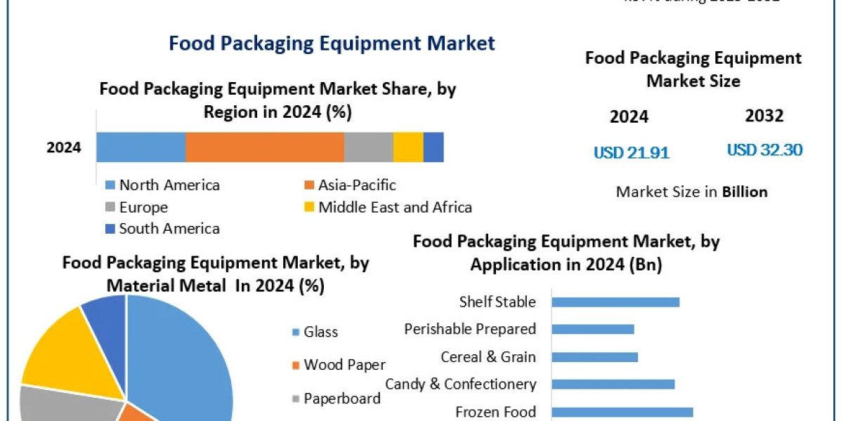 What Role Does Hygiene and Safety Regulation Play in Equipment Design?