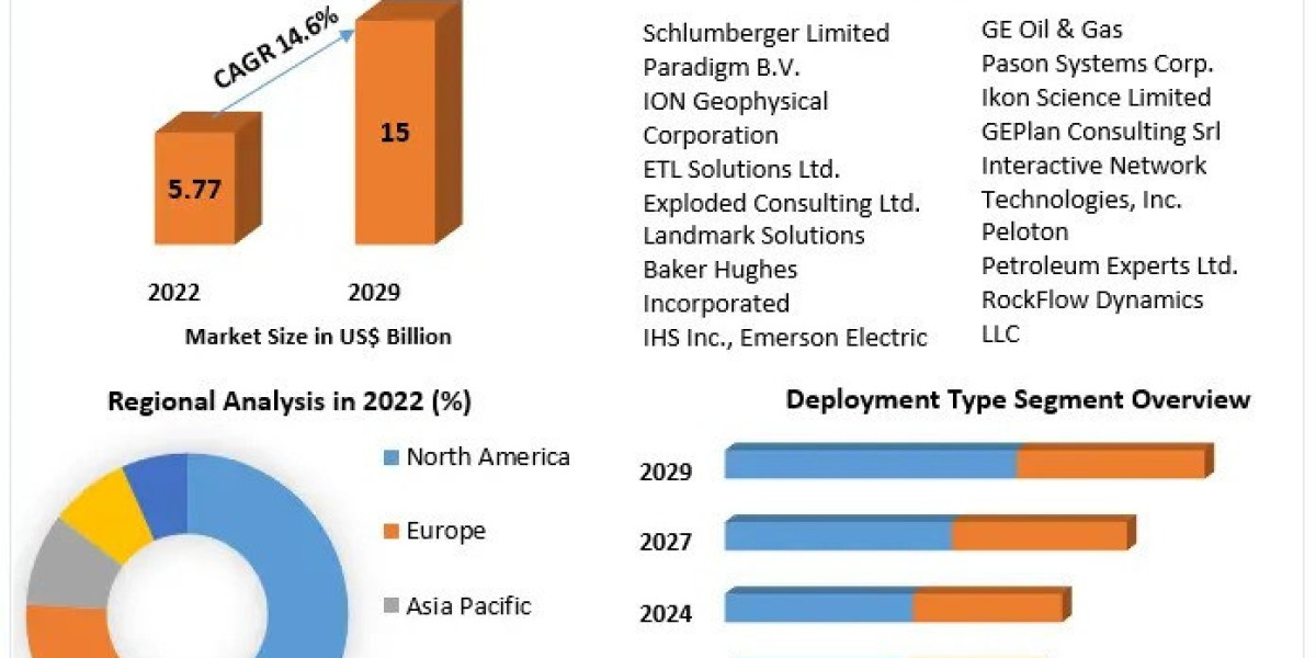 Exploration and Production Software Market Players Reshape the Future of Energy Exploration