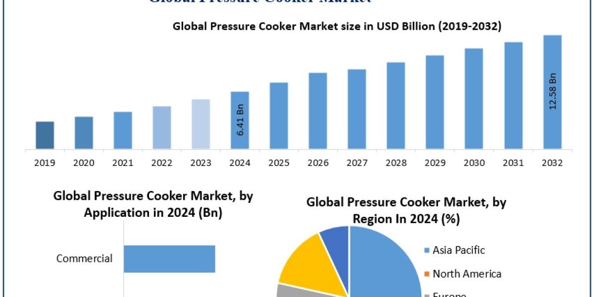 What Role Do Materials Like Aluminum and Hard Anodized Coatings Play in the Pressure Cooker Market?