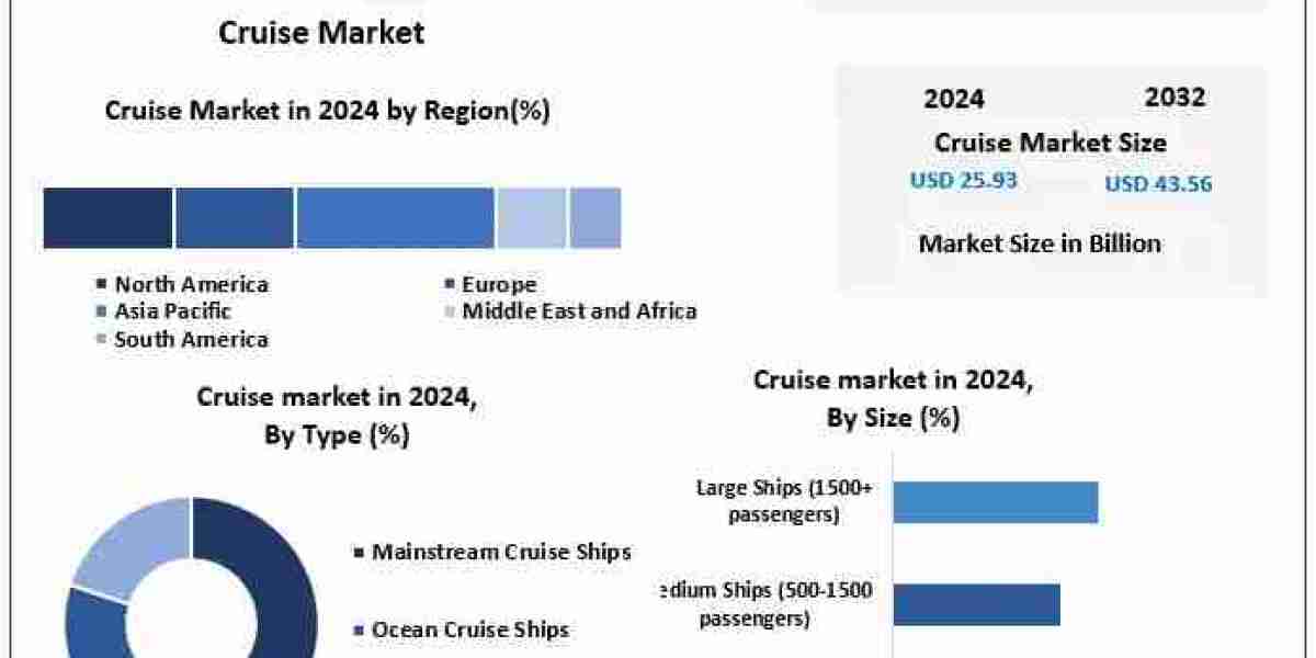Cruise Market Sees Surge in Luxury Offerings as High-End Brands Enter the Industry