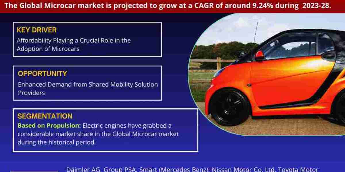 Global Microcar Market Comprehensive Analysis and Forecast 2023 to 2028